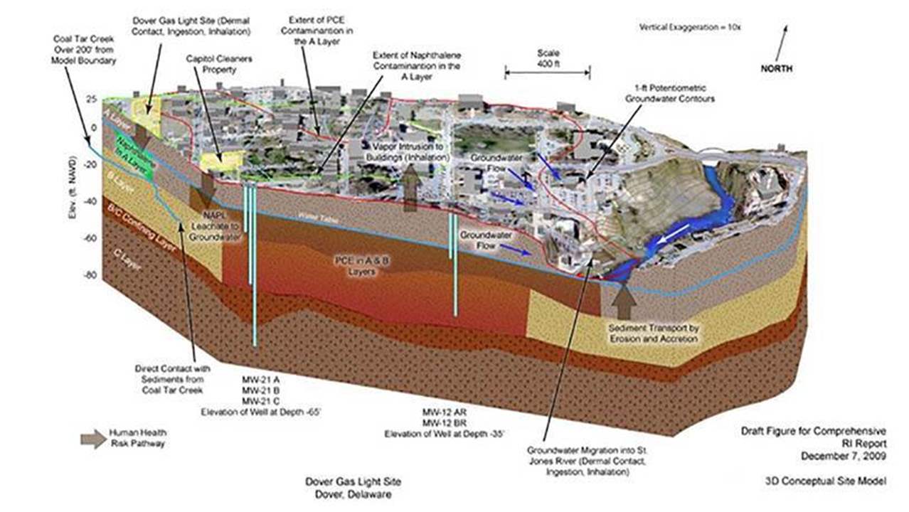 Evaluating & Selecting Environmental Remedial Strategies #3