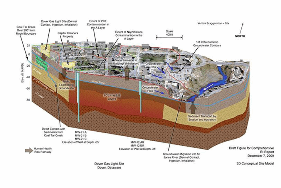 Evaluating & Selecting Environmental Remedial Strategies #3